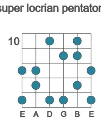 Guitar scale for super locrian pentatonic in position 10